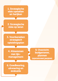 opleidingsplan thuiszorg
