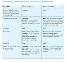 persoonlijke verzorging wmo