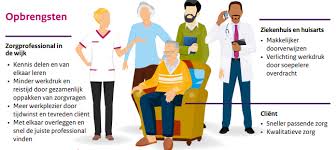 wijkverpleging aanvragen