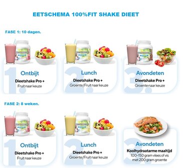 beste eiwitshake afvallen