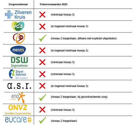 zit thuiszorg in de basisverzekering